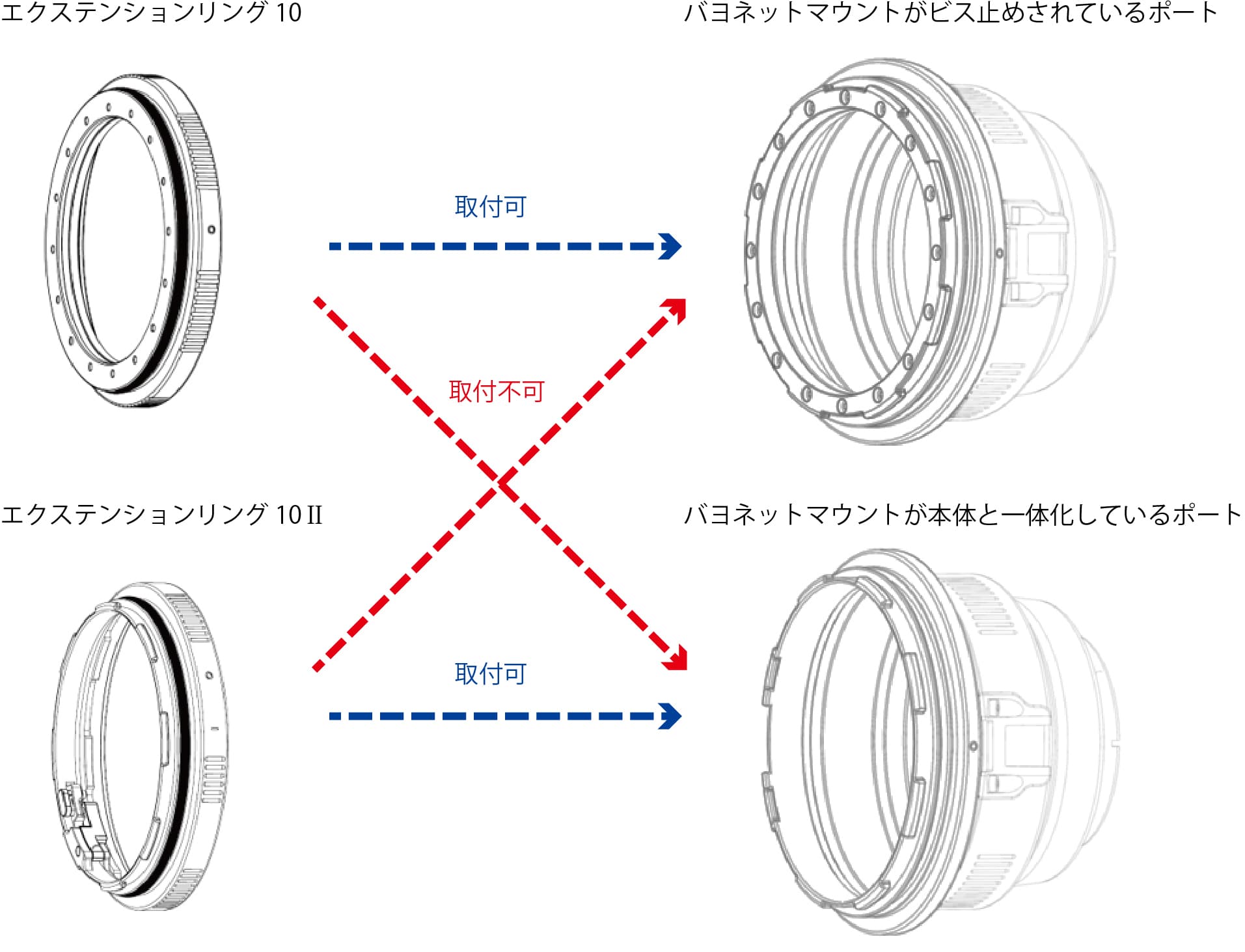 N120ポート