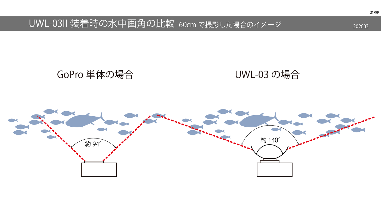 AOI-UWL-03II ワイドアングルコンバージョンレンズ 0.73X